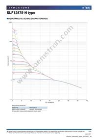 SLF12575T-150M4R7-H Datasheet Page 3