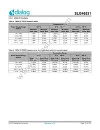 SLG46531V Datasheet Page 16