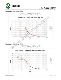 SLG59M1598VTR Datasheet Page 6