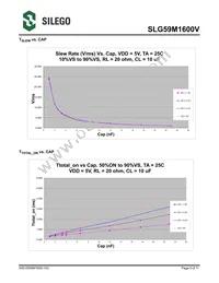 SLG59M1600VTR Datasheet Page 5