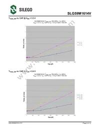 SLG59M1614VTR Datasheet Page 6