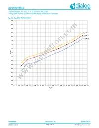 SLG59M1685C Datasheet Page 7