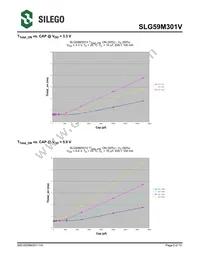 SLG59M301VTR Datasheet Page 5