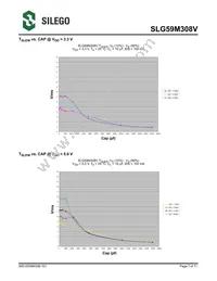 SLG59M308VTR Datasheet Page 7