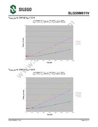 SLG59M611VTR Datasheet Page 5