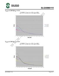 SLG59M611VTR Datasheet Page 6