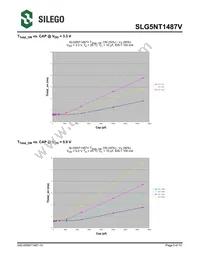 SLG5NT1487VTR Datasheet Page 5