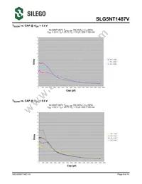 SLG5NT1487VTR Datasheet Page 6