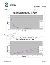 SLG5NT1581VTR Datasheet Page 5