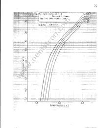 SLH-56YY3F Datasheet Page 4