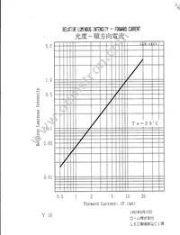 SLH-56YY3F Datasheet Page 5