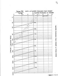 SLH-56YY3F Datasheet Page 11