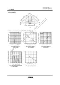 SLI-325YYT31W Datasheet Page 3