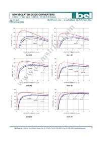 SLIN-06E2A0G Datasheet Page 5