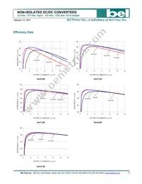 SLIN-12F1A0G Datasheet Page 5