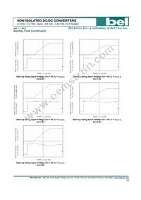 SLIN-12F2ALG Datasheet Page 10