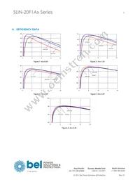 SLIN-20F1A0G Datasheet Page 5