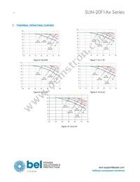 SLIN-20F1A0G Datasheet Page 6