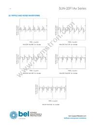 SLIN-20F1A0G Datasheet Page 14