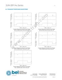 SLIN-20F1A0G Datasheet Page 15