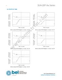 SLIN-20F1A0G Datasheet Page 16