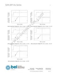 SLIN-20F1A0G Datasheet Page 17