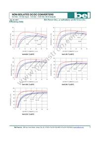 SLIN-30E1ALG Datasheet Page 5