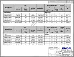 SLM2005HDL-LS Datasheet Page 3