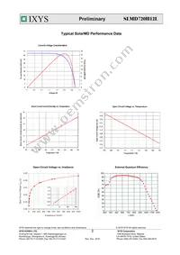 SLMD720H12L Datasheet Page 2