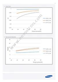 SLP-DUA43501US Datasheet Page 9