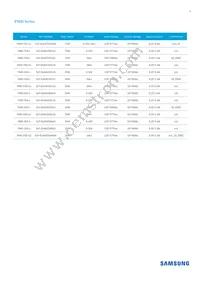 SLP-DUA435D1US Datasheet Page 2