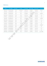 SLP-DUA455D1US Datasheet Page 2