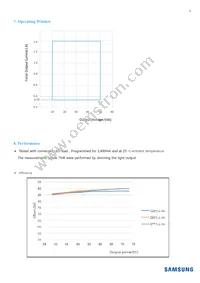 SLP-DUA475D1US Datasheet Page 8