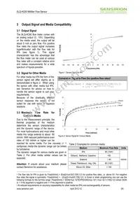 SLQ-HC60 Datasheet Page 2