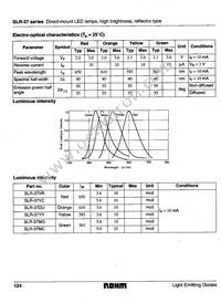 SLR-37VC3F Datasheet Page 2
