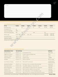 SLR500JB-0R15 Datasheet Page 2
