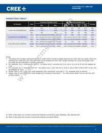 SLV6A-FKB-CM1Q1H1BB7R3R3 Datasheet Page 4
