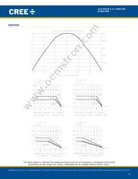 SLV6A-FKB-CM1Q1H1BB7R3R3 Datasheet Page 6