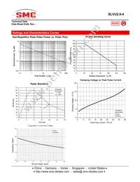 SLVU2.8-4TR Datasheet Page 3