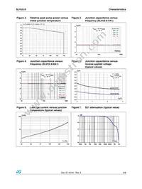 SLVU2.8-8A1 Datasheet Page 3