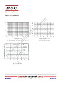 SLVU2.8-TP Datasheet Page 3