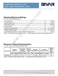 SM0603HCL Datasheet Page 2