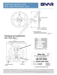 SM0603HCL Datasheet Page 5