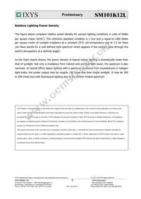 SM101K12L Datasheet Page 6