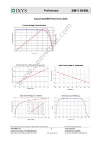 SM111K09L Datasheet Page 2