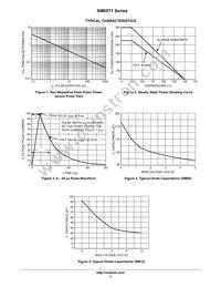 SM12T1 Datasheet Page 3