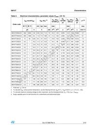 SM15T10A Datasheet Page 3