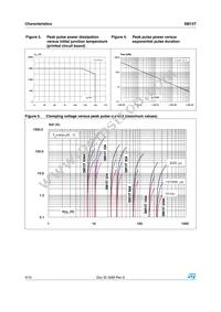 SM15T10A Datasheet Page 4