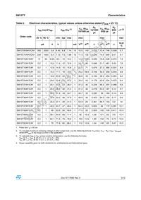 SM15T47CAY Datasheet Page 3