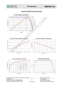 SM232K10L Datasheet Page 2